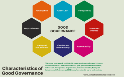 Peace, Democracy and Good Governance